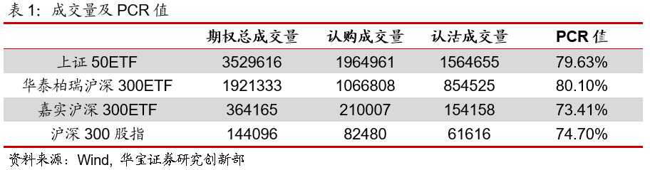 期权日报（20210618）：隐含波动率宽幅震荡