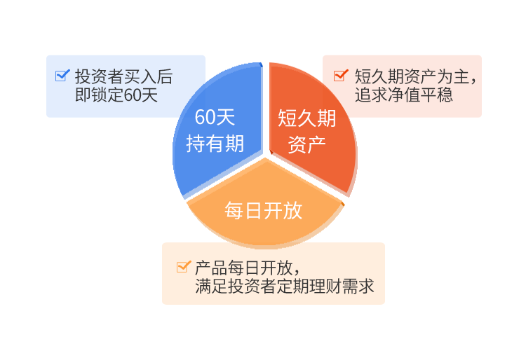 这只基金，只为理想之选