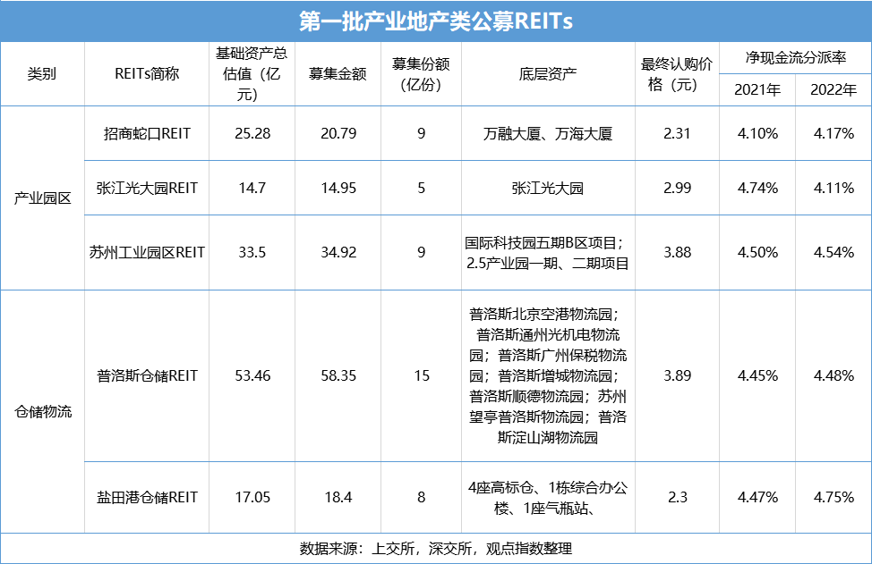 5月产业地产运营发展报告 观点月度指数 Reit 新浪财经 新浪网