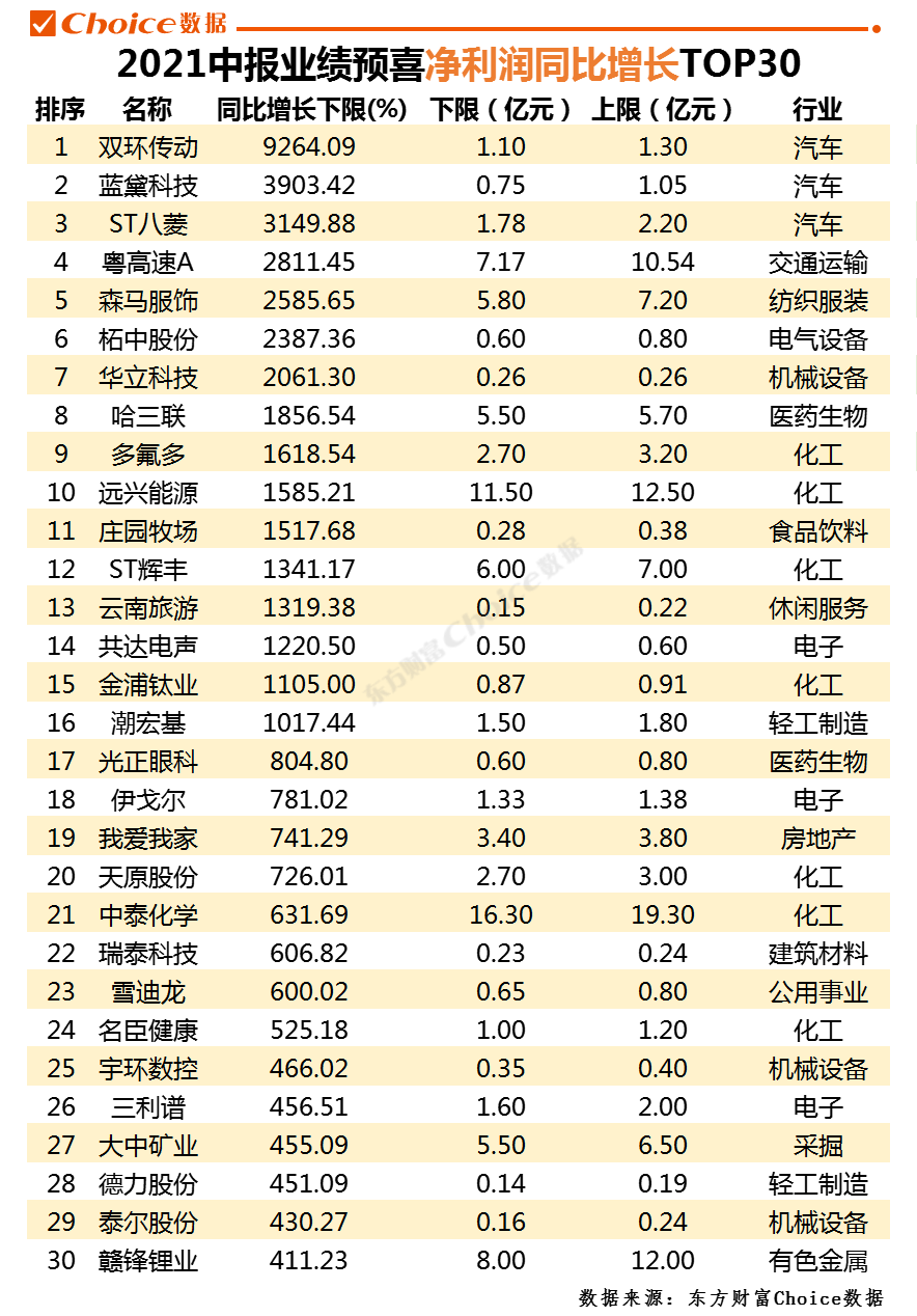 东方财富Choice数据