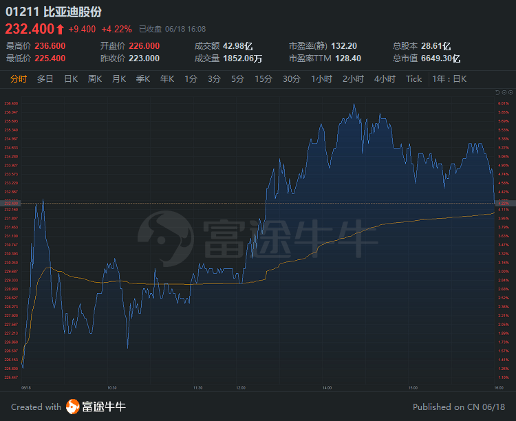 行情来源：富途证券>