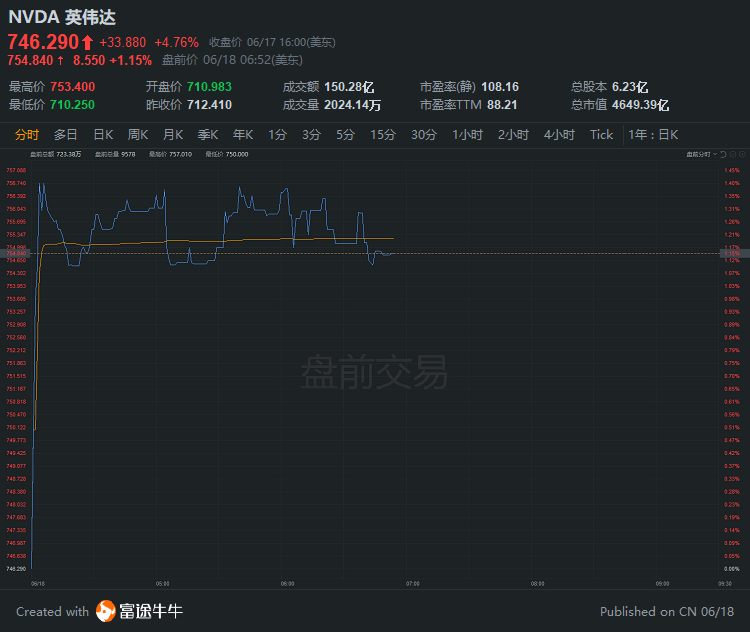 行情来源：富途证券>