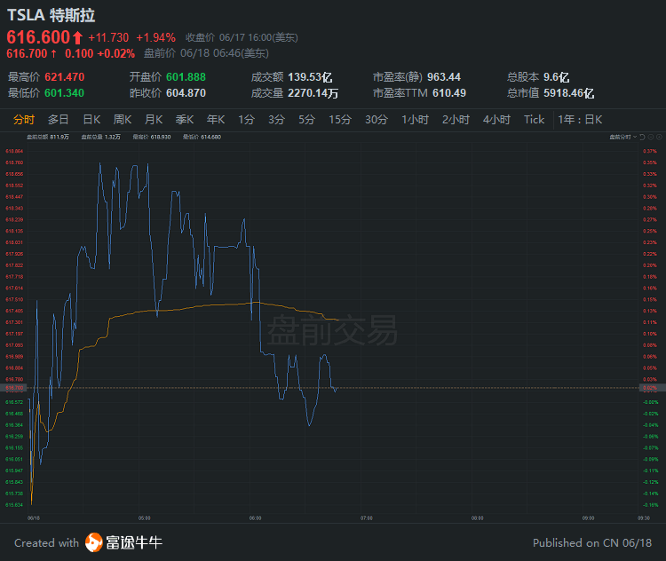 行情来源：富途证券>