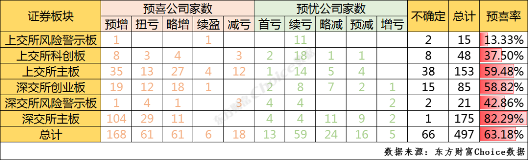 数据来源：东方财富Choice数据