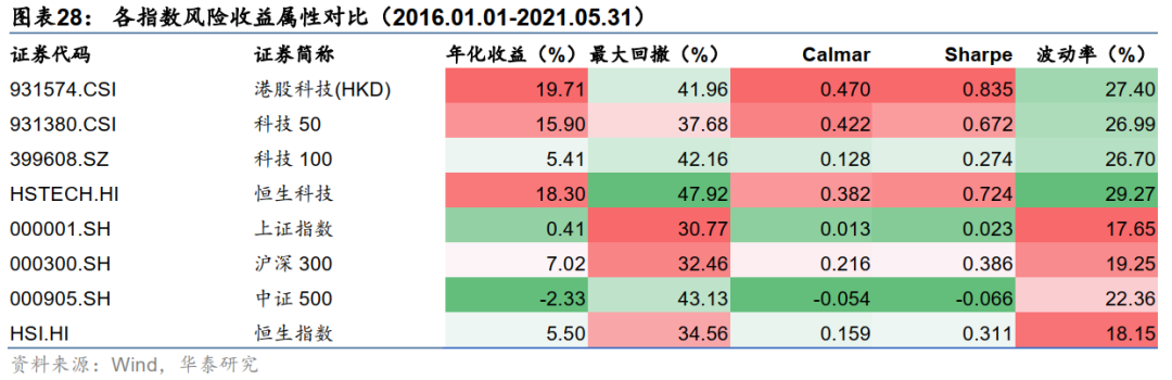 华泰金工林晓明团队 南方中证香港科技etf投资价值分析 科技etf 新浪财经 新浪网 华泰金工林晓明团队 南方中证香港科技etf投资价值分析 科技etf 新浪财经 新浪网