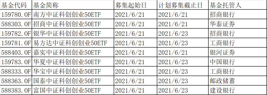 官宣：首批9只双创ETF发行时间定了！10问10答最全解读来了