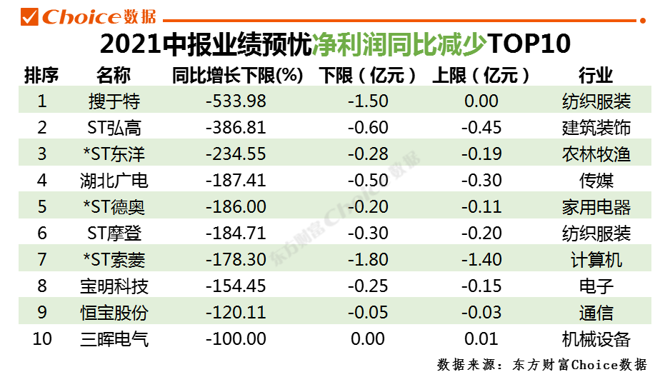 数据来源：东方财富Choice数据