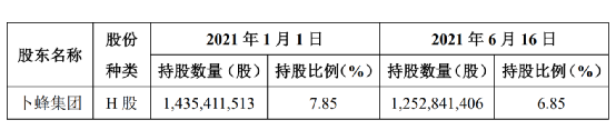 “中国平安遭股东大举减持：H股减持1.83亿股 摩根大通、贝莱德近期也操作频繁