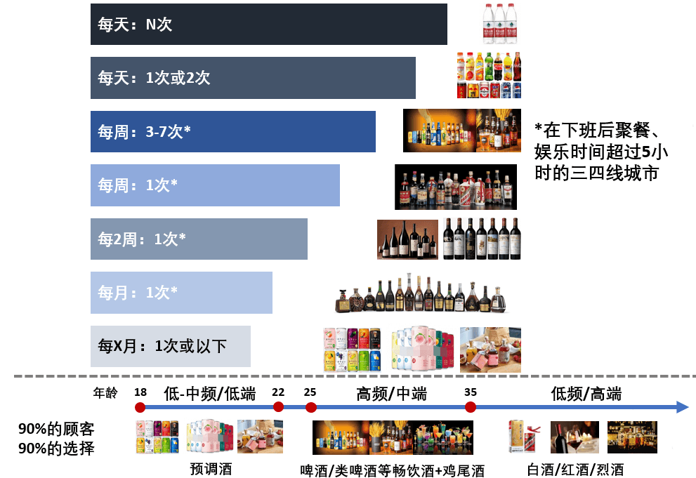 融资丨“啤酒”3.0开创者「走岂清酿」完成Pre-A轮融资，复星锐正资本领投