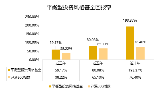 “理财图鉴 | 如何避免价值陷阱又不错过成长？