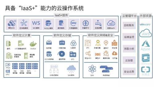 品高云操作系统产品架构图