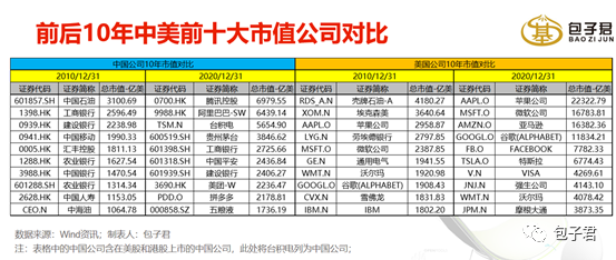 “为什么说双创基金会是个好指数？