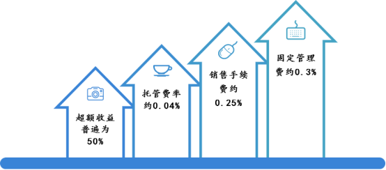 资料来源：普益标准