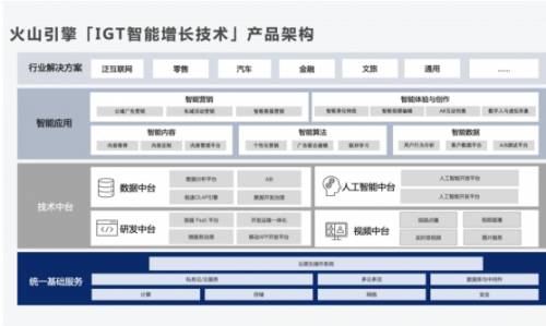 火山引擎产品架构图