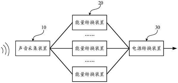 小米全新专利公布：能用声音给手机充电