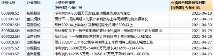 （图说：部分上市钢铁企业上半年业绩预告）