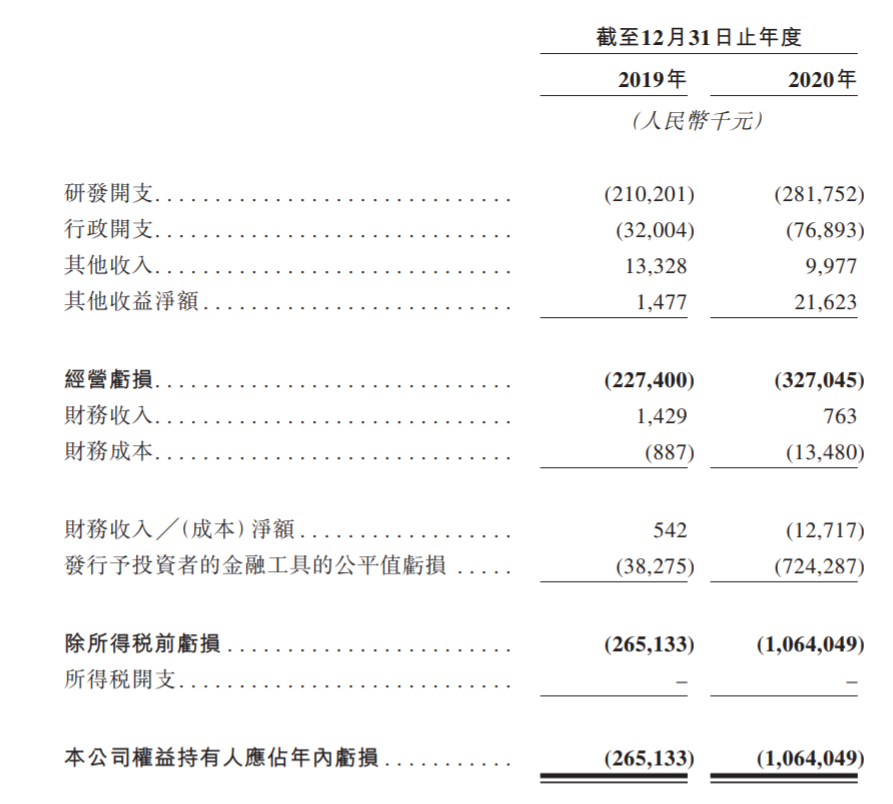 上市首日破发，科济药业CEO：CAR-T疗法竞争激烈但有优势