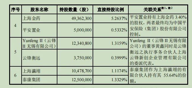 图片来源：药明康德招股说明书