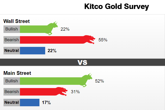 （来源：Kitco）