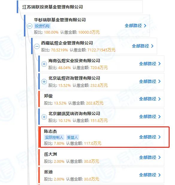 图片来源：启信宝