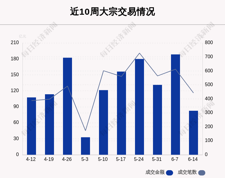 揭秘本周大宗交易：442笔大宗交易成交82.61亿元，机构席位扫货这8只个股（附名单）