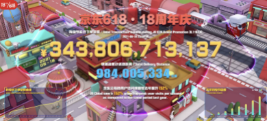 从“618上云”到“云上618”，京东云再次扛住世界级流量洪峰