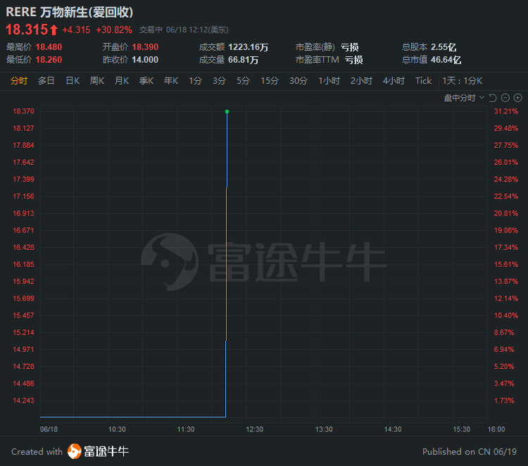 行情来源：富途证券>