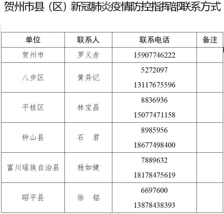 ​寻广西柳州市无症状感染者同车人 所乘动车经停贺州站