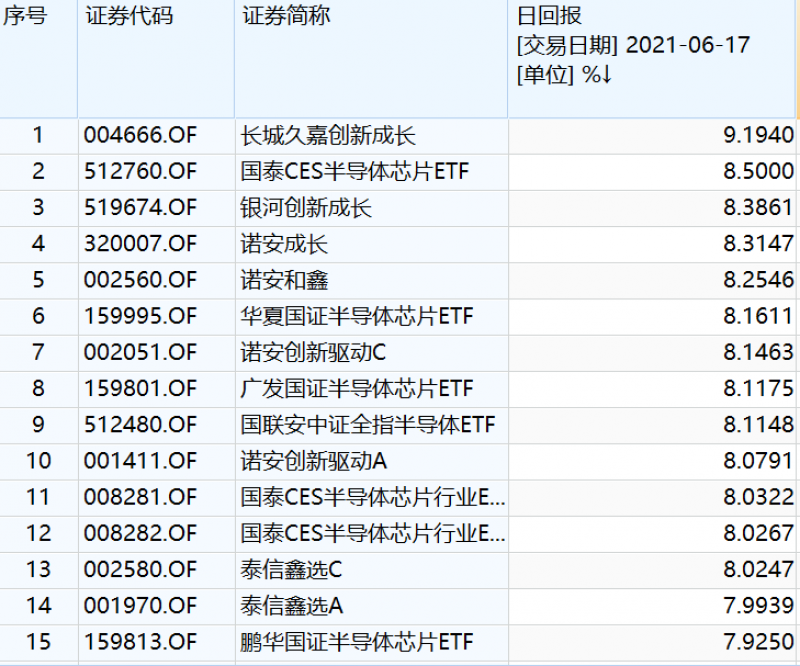 来源：Wind，截至2021年6月17日