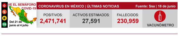 △墨西哥6月18日疫情数据（图片来源：墨西哥卫生部）