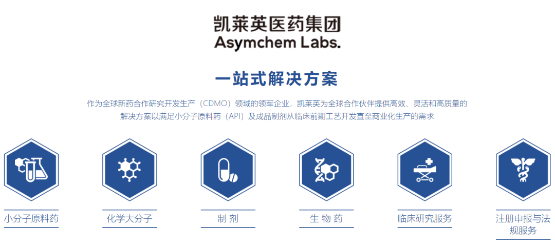 凯莱英在中国证监会递交申请拟香港h股ipo上市