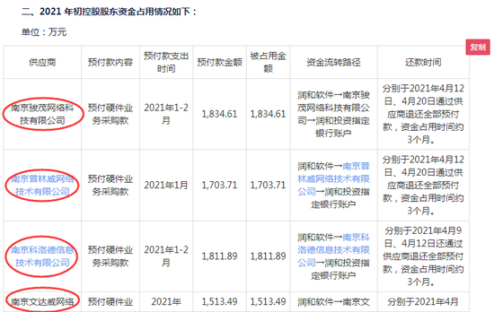 2021年初,润和投资通过四家公司一共占用上市公司资金超过6800万元,来源:润和软件公告截图