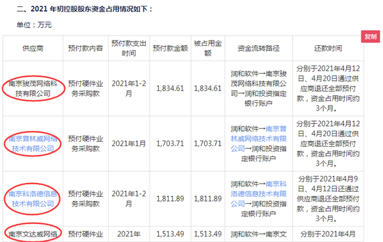 2021年初，润和投资通过四家公司一共占用上市公司资金超过6800万元，来源：润和软件公告截图