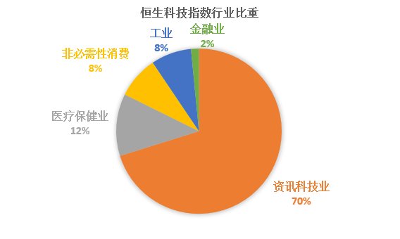 “久等了！嘉实恒生科技ETF来了！