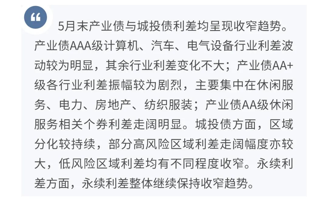 【今日推荐】资金面宽松驱动信用利差全面收窄—兴业研究5月利差指数跟踪