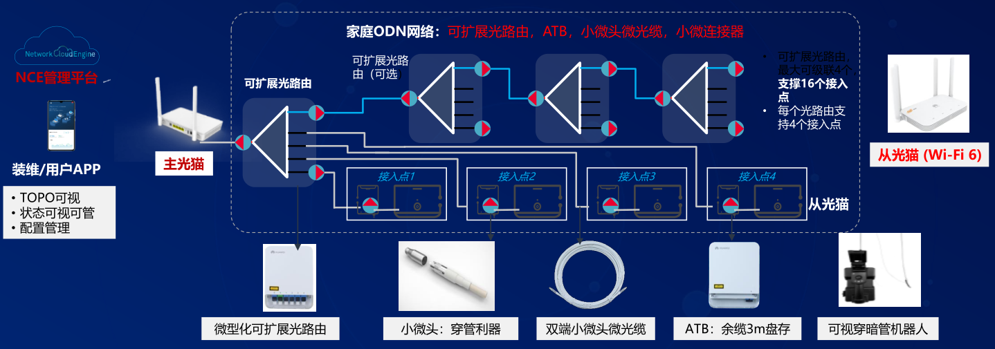 “翻身之仗”，另辟蹊径！广电网络的“双千兆”怎么走？