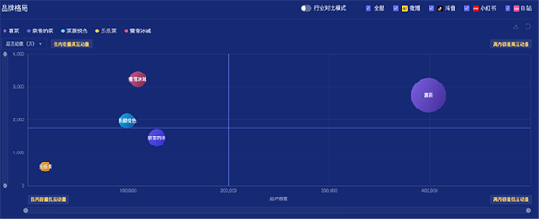 图片来自时趣洞察引擎