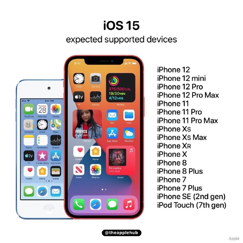 iOS 15下周发 适配机型名单曝光：iPhone 6S用户被抛弃