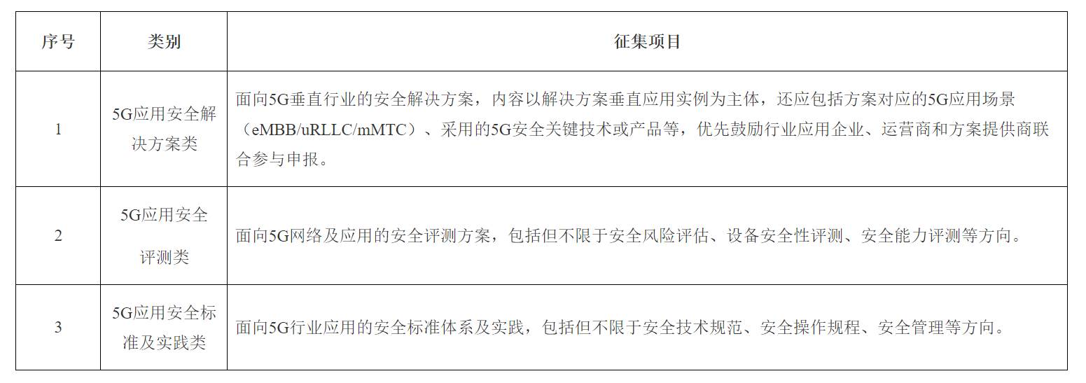 “5G扬帆，安全护航”第四届“绽放杯”5G应用征集大赛应用安全专题赛火热开赛