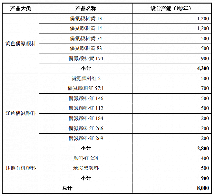 图片来源：招股书