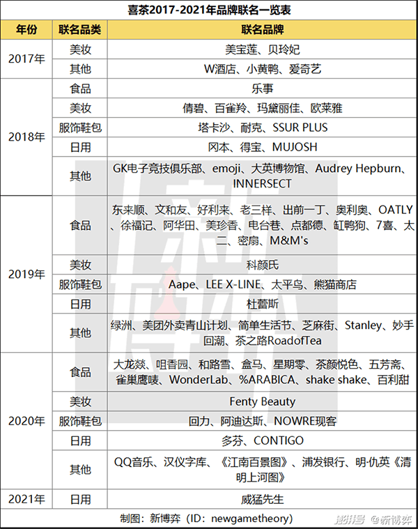 图片来自新博弈