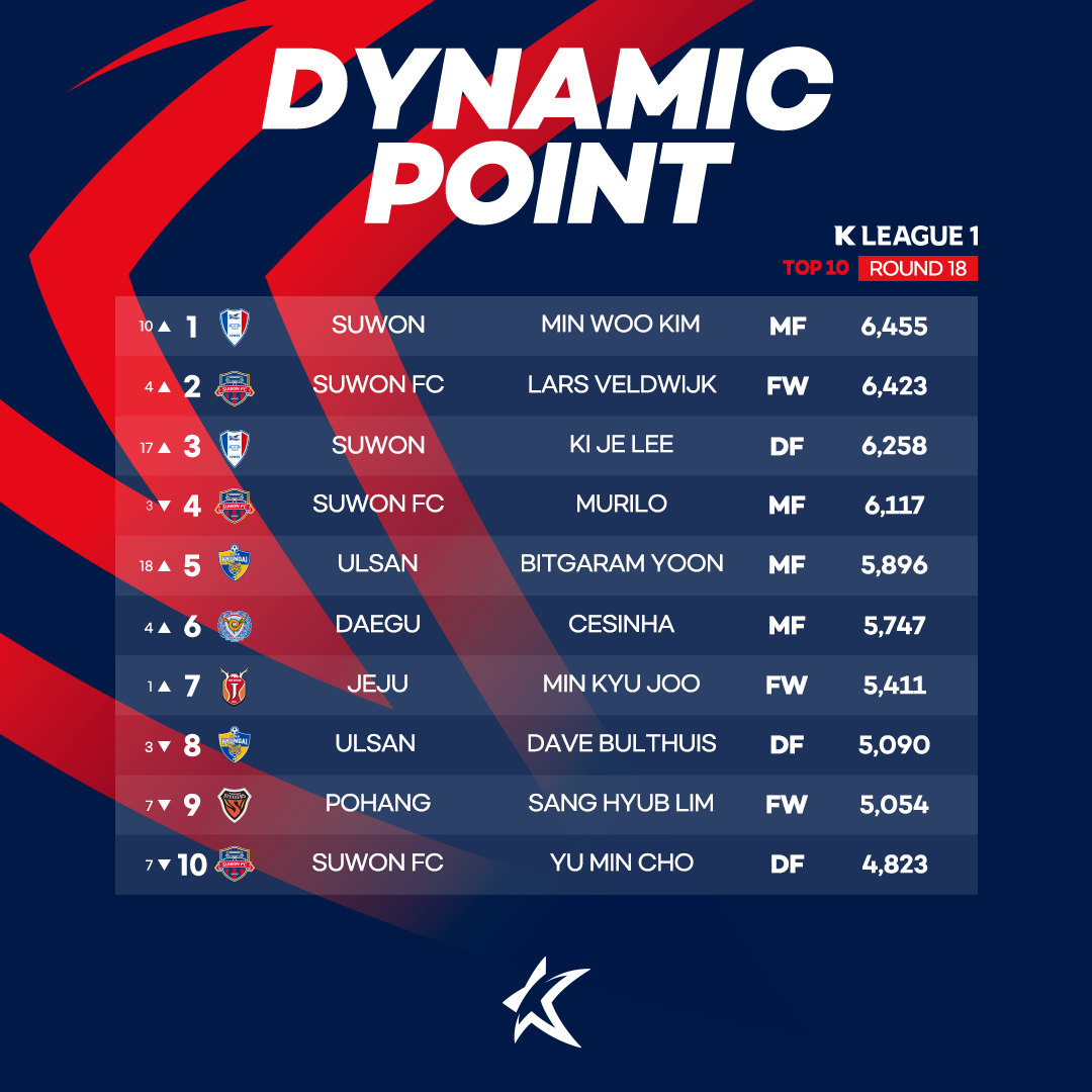 k能力排行_[星闻]全世界被提及最多的K-POP艺人TOP20排名公开