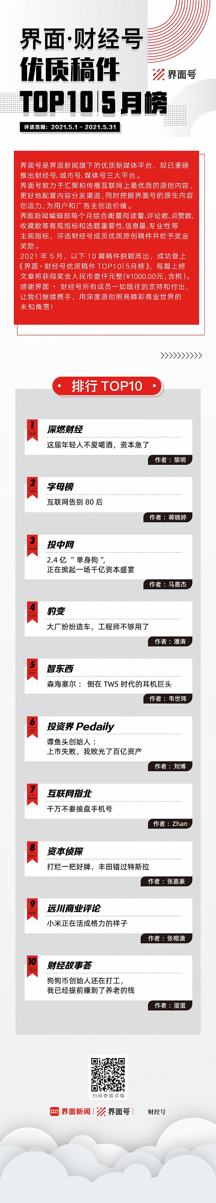 界面·财经号优质稿件TOP10|5月榜