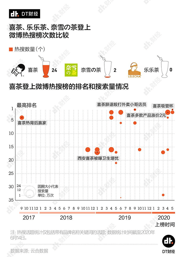 图片来自DT财经