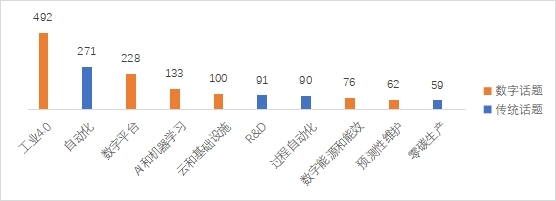 从汉诺威工业博览会看疫情后工业数智化进展