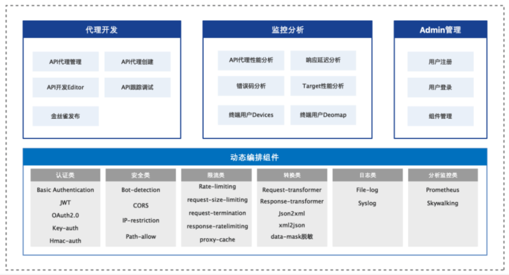 API管理平台