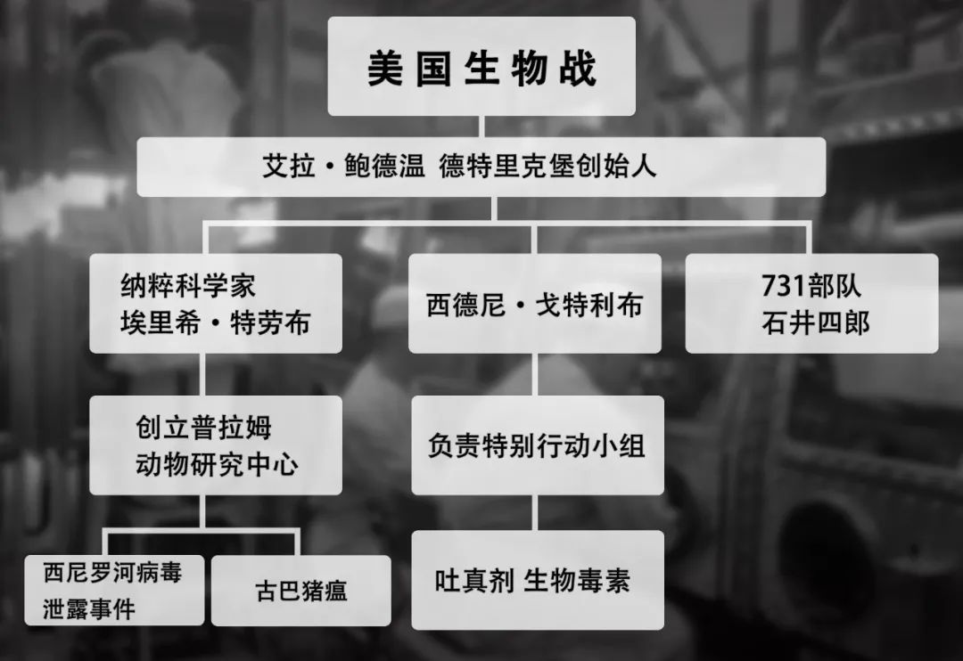 溯源人类最危险 病毒 徳特里克堡 美国 新浪财经 新浪网 溯源人类最危险 病毒 徳特里克堡 美国 新浪财经 新浪网