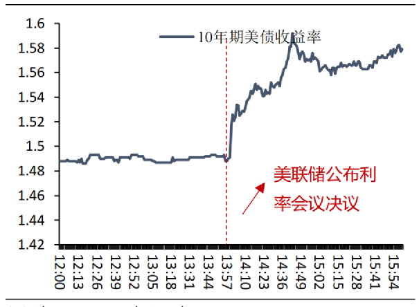 數據來源：wind、東北證券、貝瑞研究