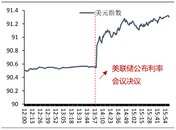 數據來源：wind、東北證券、貝瑞研究