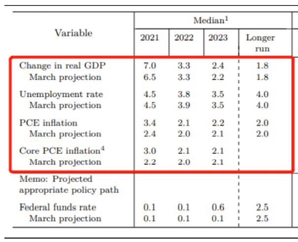 數據來源：美聯儲、中銀證券、貝瑞研究